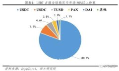 : 如何解决imToken助记词错
